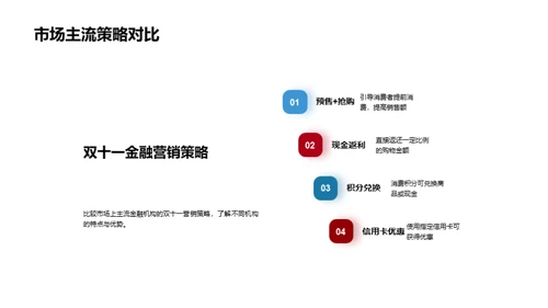 双十一金融营销策略