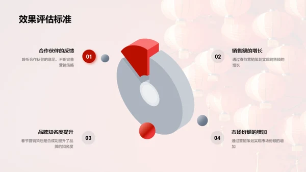 共赢春节营销策略