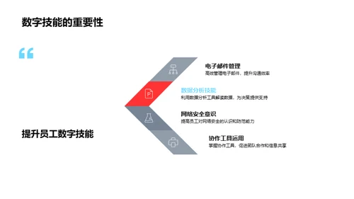 赋能企业：数字化办公探索