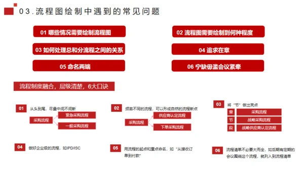 流程管理培训通用PPT模板