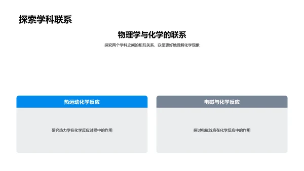 物理化学基础讲解PPT模板