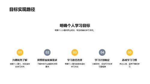 塑造未来，学历为航标