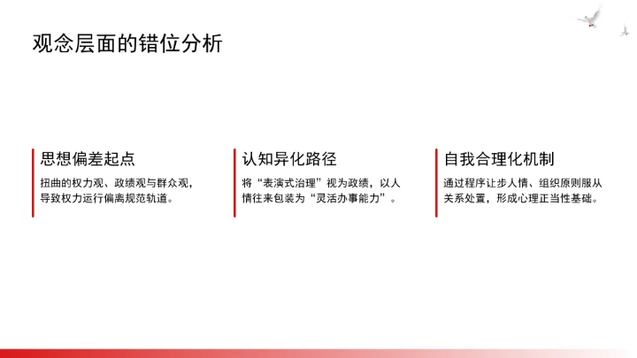 构建风腐同查同治的系统治理格局ppt课件