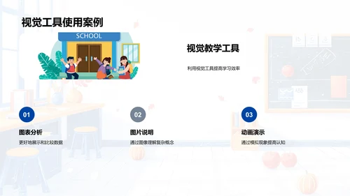 学习兴趣的触动PPT模板