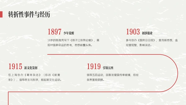 红黑色插画简约陈独秀人物介绍教学课件