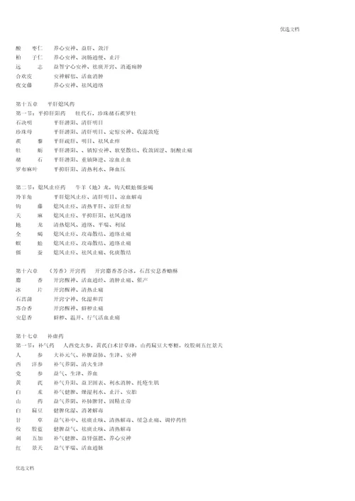 执业药师考试中药专业二中药功效总结