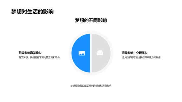 梦想探索教学PPT模板