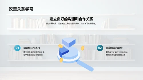 班级氛围与学习效率