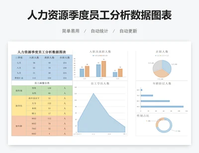 人力资源季度员工分析数据图表