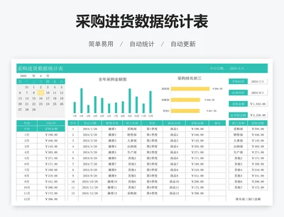采购进货数据统计表