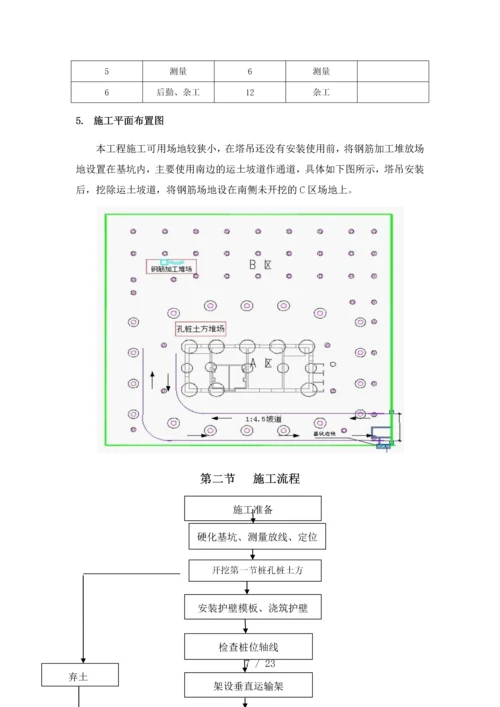 珠江新城地块人工挖孔桩施工方案.docx