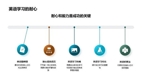 英语学习策略解密