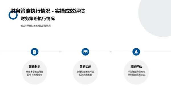 季度财务表现及策略PPT模板