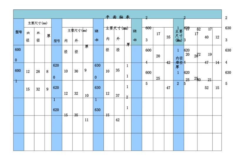 常用平面轴规格表.docx