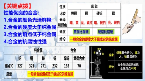 第八单元 金属和金属材料复习与测试(共41张PPT)2023-2024学年九年级化学下册同步优质课件