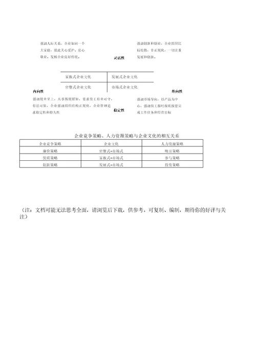 人力资源规划的主要影响因素