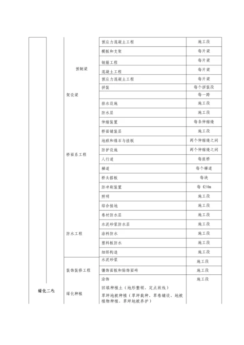 有轨电车工程质量验收划分表.docx