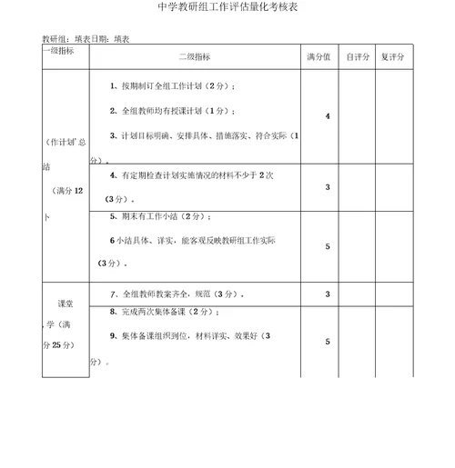 中学教研组工作评估量化考核表