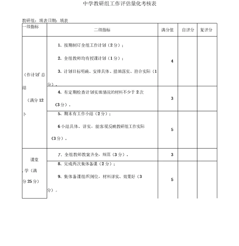 中学教研组工作评估量化考核表