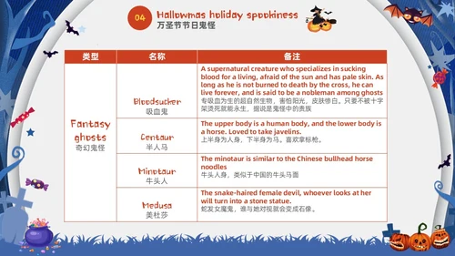 蓝白卡通儿童万圣节英文介绍PPT