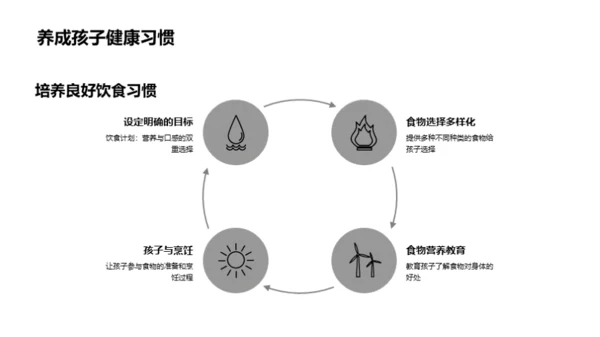 儿童营养饮食