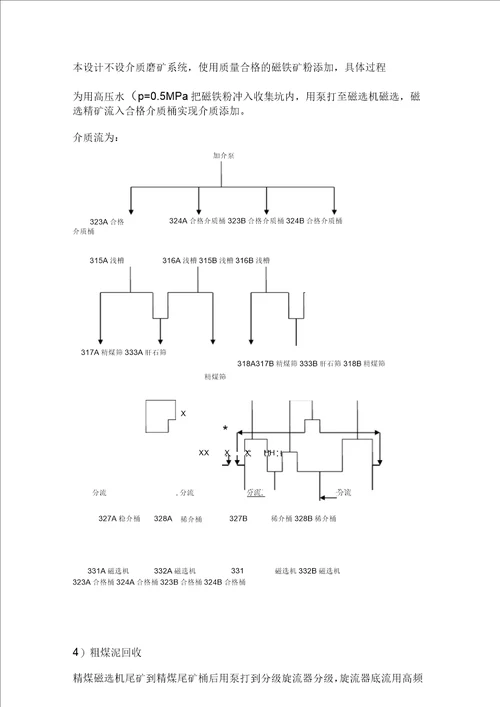 洗煤厂工艺流程标准资料附图