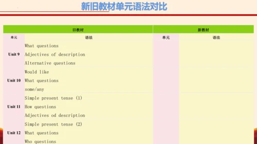 七年级英语下册（人教版2024）新教材解读说课课件