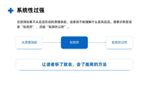 商务风蓝色如何讲授医学科普文章PPT课件科普知识课件科普