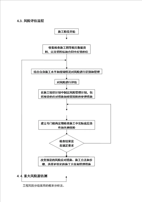 中寨村大桥架梁施工安全风险评估报告共29页