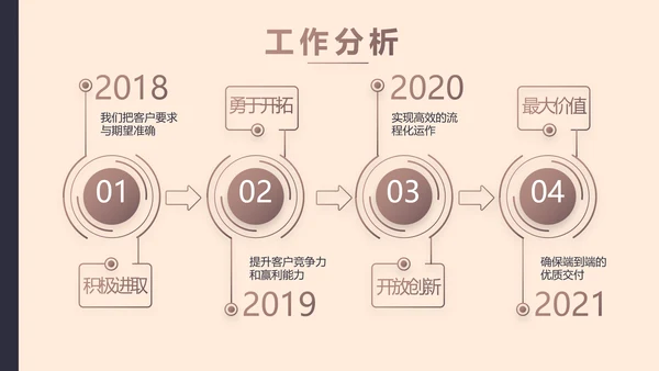 创意时尚美发教学工作总结动态PPT