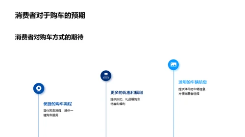 电商活动助力汽车销售