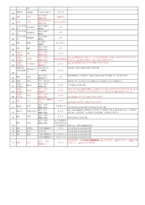 SQS7550017C416过期物料处理及展延作业指导书