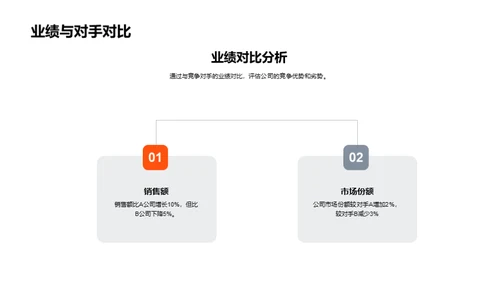 上半年房产业绩解析