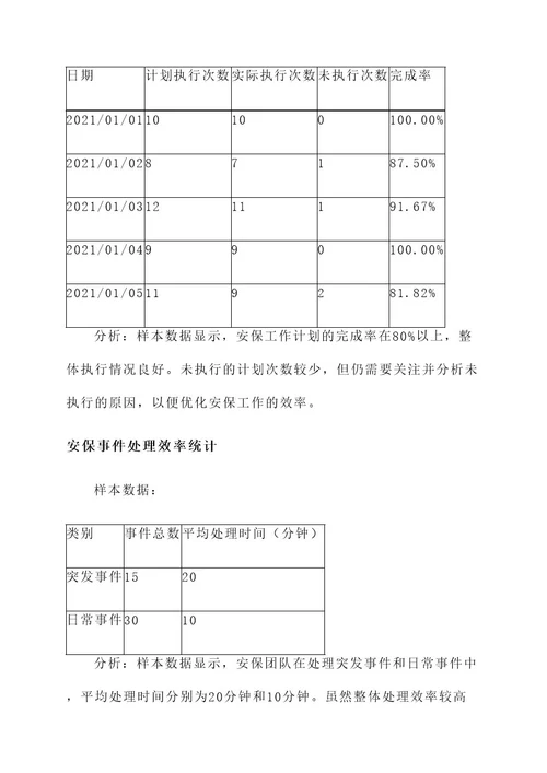 安保领班个人工作方案