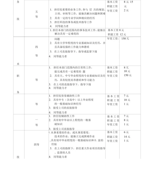 公司工资管理规定.docx