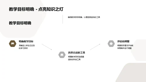 科技赋能教学实践