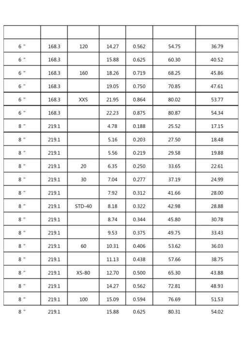 镀锌钢管理论重量与尺寸换算表完整.docx