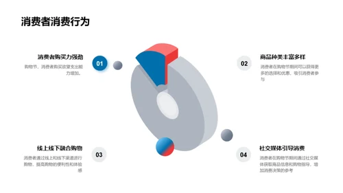 双十二营销新战略