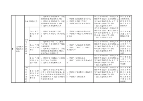 汽车发动机构造与维修课程整体教学设计更新