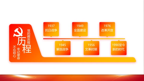 教育活动团课团日动态PPT模板