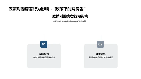 房地产政策透视