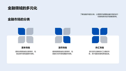 金融市场深度解读