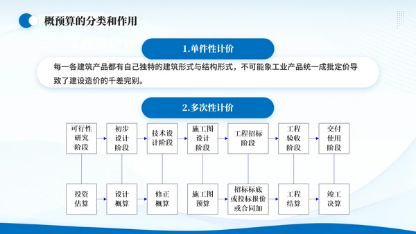 造价师建筑工程概预算概述通用PPT模板