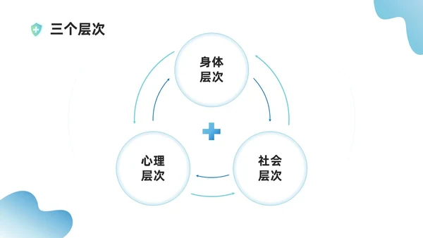 蓝绿色插画风管理好自己的健康培训课件健康管理