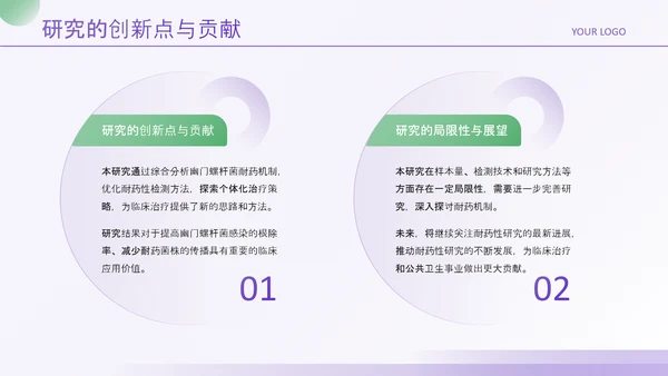 紫绿色简约风医学论文毕业答辩