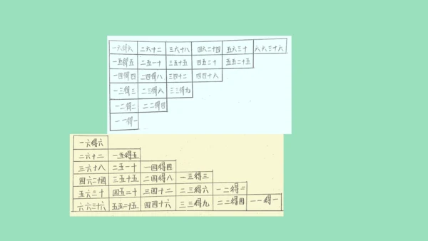 （2023秋新插图）人教版二年级数学上册 4 表内乘法（一）整理和复习（第1课时）（课件）(共45张