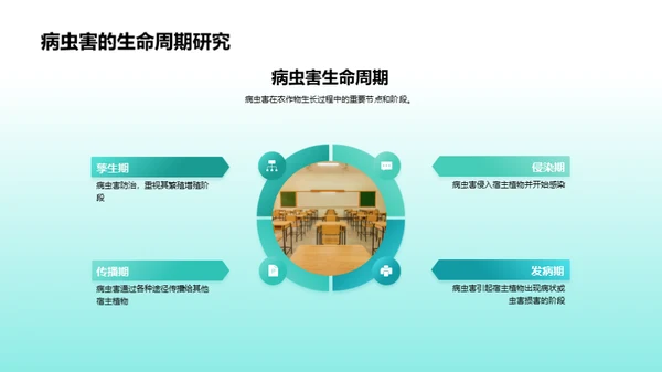 农作物病虫害全解析