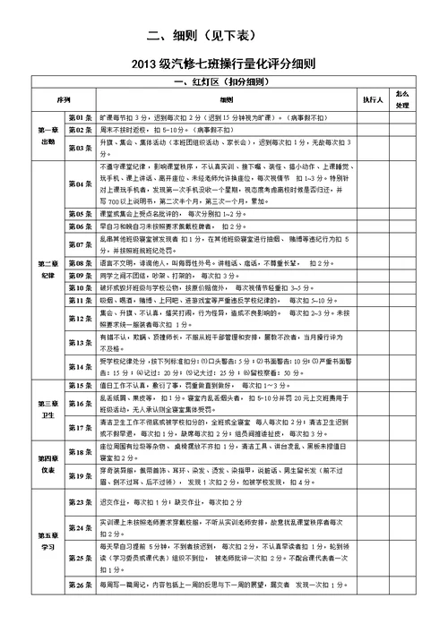 班级操行量化评分细则