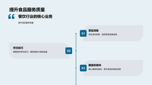 餐饮新员工培训讲座PPT模板