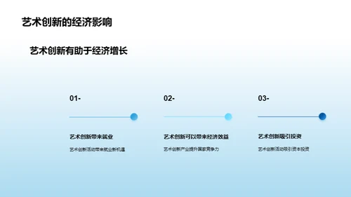 艺术创新演进解析